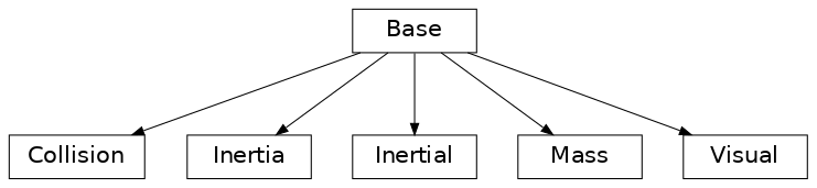 Inheritance diagram of Visual, Collision, Inertial, Mass, Inertia