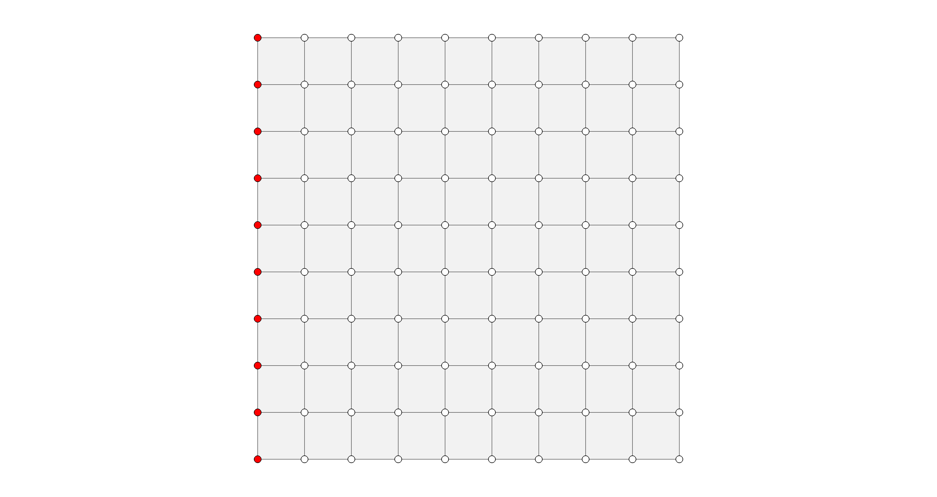 ../_images/basics.datastructures.meshes.meshgrid-column0.png