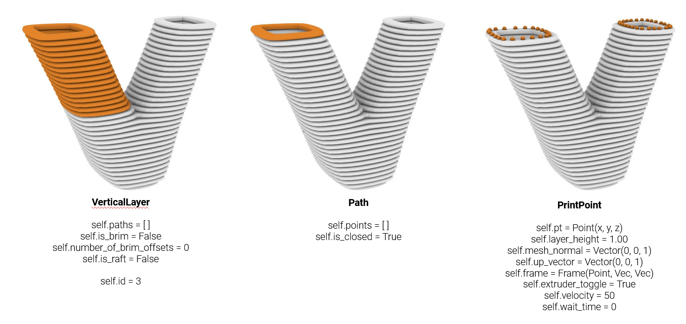 Vertical Layer concept