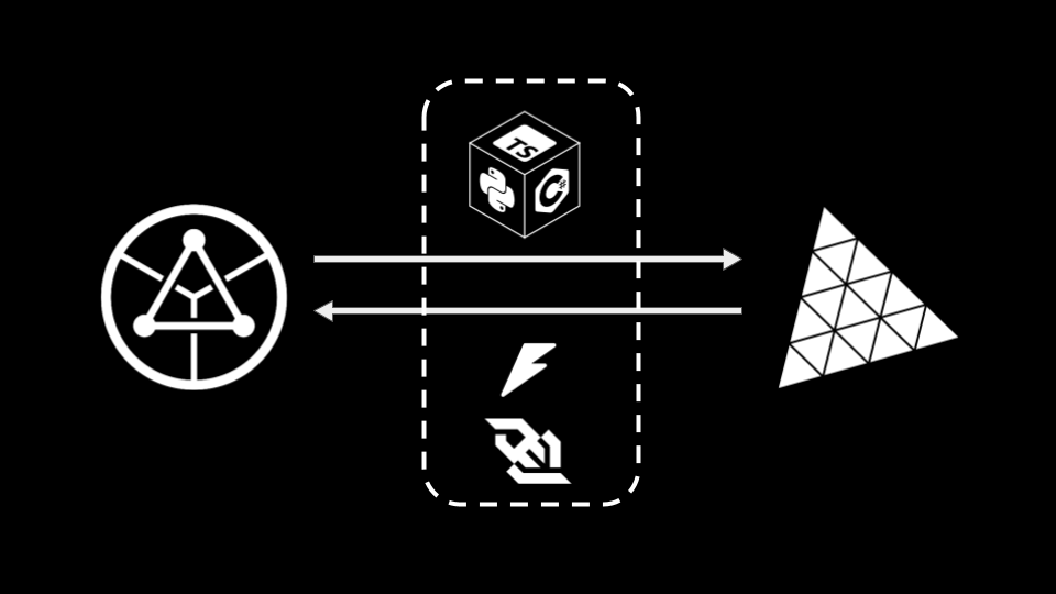 COMPAS Protobuf communication