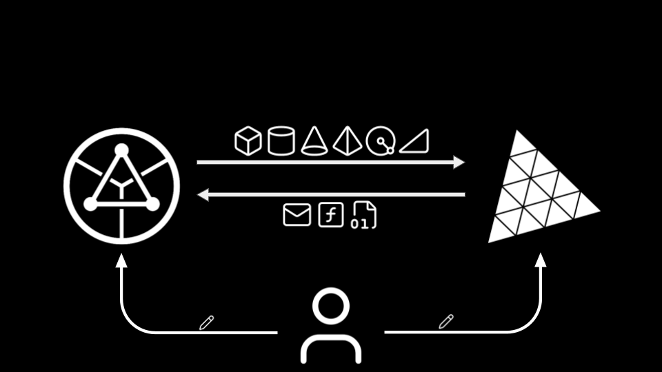 COMPAS ThreeJS architecture