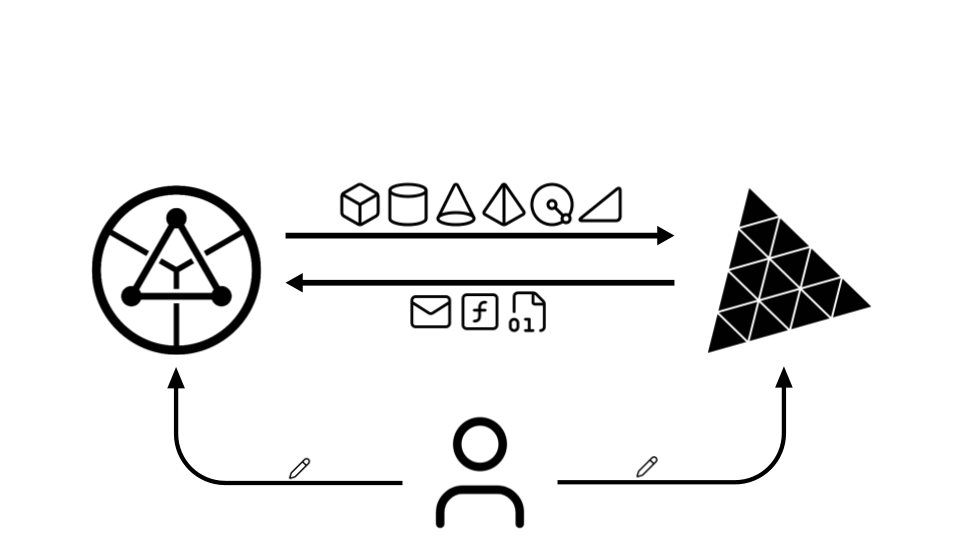 COMPAS ThreeJS architecture