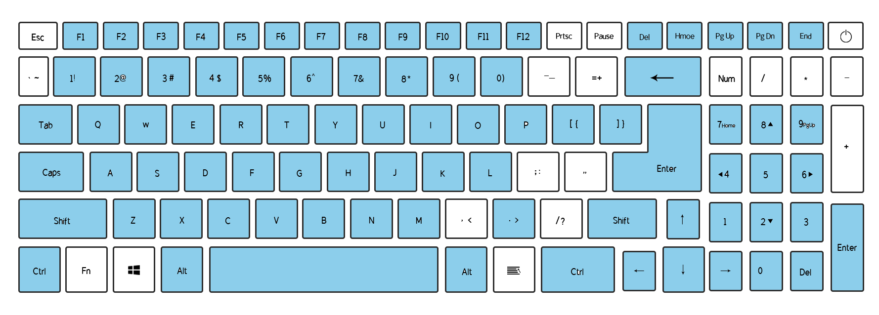 Tutorial Configuration — COMPAS View2