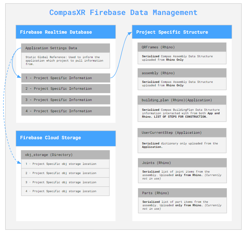_images/Firebase_Data_Management.png