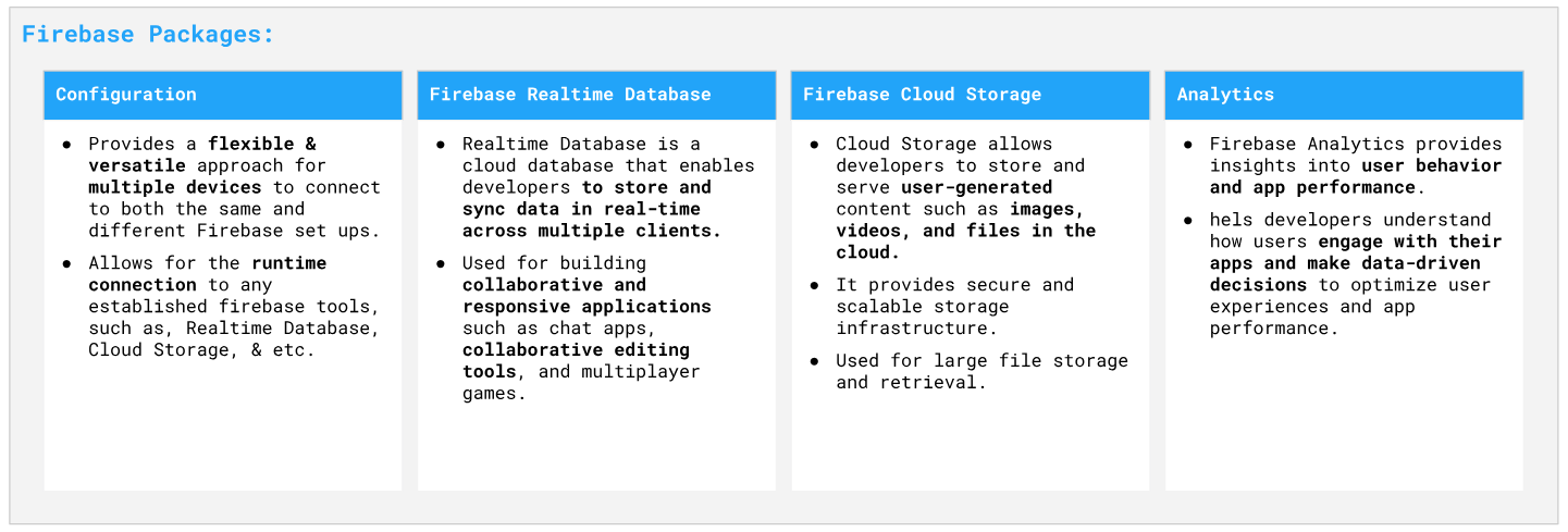 _images/firebase_packages.png